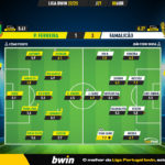 GoalPoint-2023-04-08-Pacos-Famalicao-Liga-Bwin-202223-Ratings