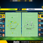 GoalPoint-2023-04-08-Pacos-Famalicao-Liga-Bwin-202223-pass-network