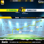 GoalPoint-2023-04-08-Pacos-Famalicao-Liga-Bwin-202223-xG
