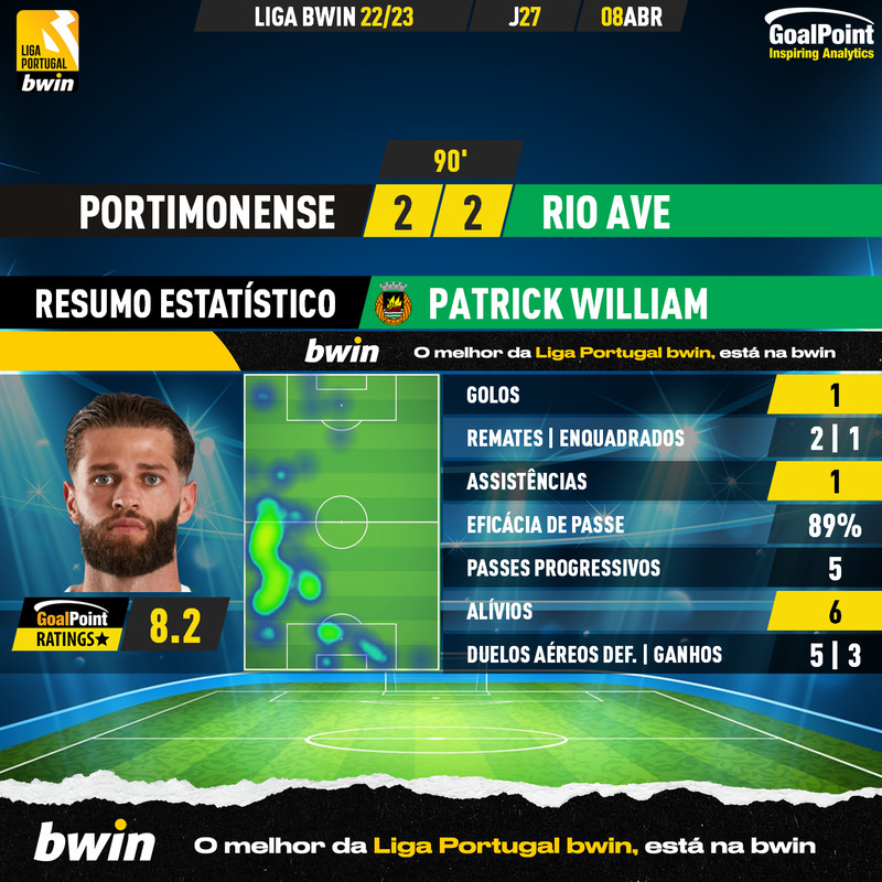 GoalPoint-2023-04-08-Portimonense-Rio-Ave-Away-Patrick-William-Liga-Bwin-202223-MVP