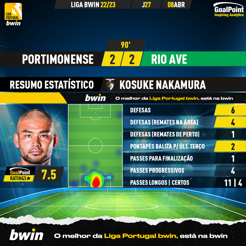 GoalPoint-2023-04-08-Portimonense-Rio-Ave-Home-Kosuke-Nakamura-Liga-Bwin-202223-MVP