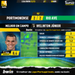 GoalPoint-2023-04-08-Portimonense-Rio-Ave-Home-Welinton-Júnior-Liga-Bwin-202223-MVP