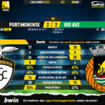 GoalPoint-2023-04-08-Portimonense-Rio-Ave-Liga-Bwin-202223-90m