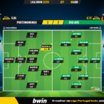 GoalPoint-2023-04-08-Portimonense-Rio-Ave-Liga-Bwin-202223-Ratings