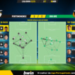 GoalPoint-2023-04-08-Portimonense-Rio-Ave-Liga-Bwin-202223-pass-network