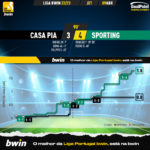 GoalPoint-2023-04-09-Casa-Pia-Sporting-Liga-Bwin-202223-xG
