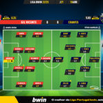 GoalPoint-2023-04-10-Gil-Vicente-Chaves-Liga-Bwin-202223-Ratings