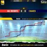 GoalPoint-2023-04-10-Gil-Vicente-Chaves-Liga-Bwin-202223-xG