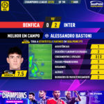 GoalPoint-2023-04-11-Benfica-Inter-Away-Alessandro-Bastoni-Champions-League-202223-MVP