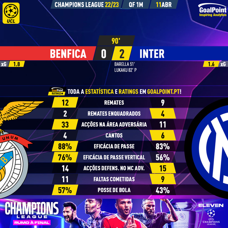 GoalPoint-2023-04-11-Benfica-Inter-Champions-League-202223-90m