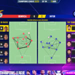 GoalPoint-2023-04-11-Benfica-Inter-Champions-League-202223-pass-network