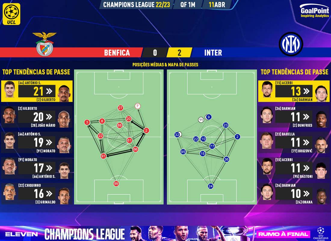 GoalPoint-2023-04-11-Benfica-Inter-Champions-League-202223-pass-network