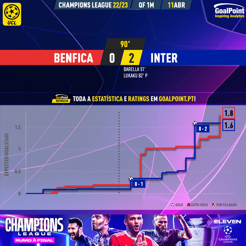 GoalPoint-2023-04-11-Benfica-Inter-Champions-League-202223-xG
