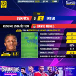 GoalPoint-2023-04-11-Benfica-Inter-Home-David-Neres-Champions-League-202223-MVP