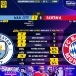 GoalPoint-2023-04-11-Man-City-Bayern-Champions-League-202223-90m