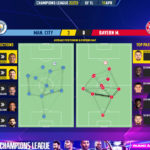 GoalPoint-2023-04-11-Man-City-Bayern-Champions-League-202223-pass-network