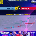 GoalPoint-2023-04-11-Man-City-Bayern-Champions-League-202223-xG