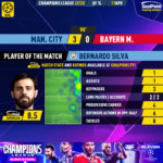 GoalPoint-2023-04-11-Man-City-Bayern-Home-Bernardo-Silva-Champions-League-202223-MVP