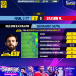 GoalPoint-2023-04-11-Man-City-Bayern-Home-Bernardo-Silva-Champions-League-202223-MVP