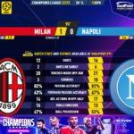GoalPoint-2023-04-12-Milan-Napoles-Champions-League-202223-90m