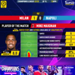 GoalPoint-2023-04-12-Milan-Napoles-Home-Mike-Maignan-Champions-League-202223-MVP