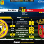GoalPoint-2023-04-12-Nacional-Braga-Taca-de-Portugal-202223-90m