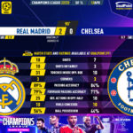GoalPoint-2023-04-12-Real-Madrid-Chelsea-Champions-League-202223-90m