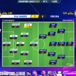 GoalPoint-2023-04-12-Real-Madrid-Chelsea-Champions-League-202223-Ratings
