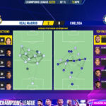 GoalPoint-2023-04-12-Real-Madrid-Chelsea-Champions-League-202223-pass-network