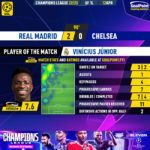 GoalPoint-2023-04-12-Real-Madrid-Chelsea-Home-Vinícius-Júnior-Champions-League-202223-MVP