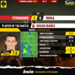 GoalPoint-2023-04-13-Feyenoord-Roma-Away-Roger-Ibañez-Europa-League-202223-MVP