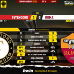 GoalPoint-2023-04-13-Feyenoord-Roma-Europa-League-202223-90m