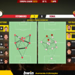 GoalPoint-2023-04-13-Feyenoord-Roma-Europa-League-202223-pass-network