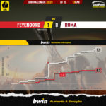 GoalPoint-2023-04-13-Feyenoord-Roma-Europa-League-202223-xG