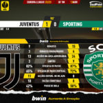 GoalPoint-2023-04-13-Juventus-Sporting-Europa-League-202223-90m