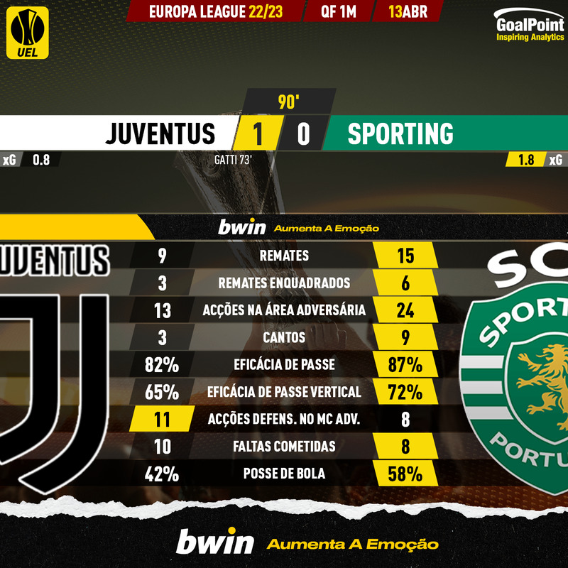 GoalPoint-2023-04-13-Juventus-Sporting-Europa-League-202223-90m