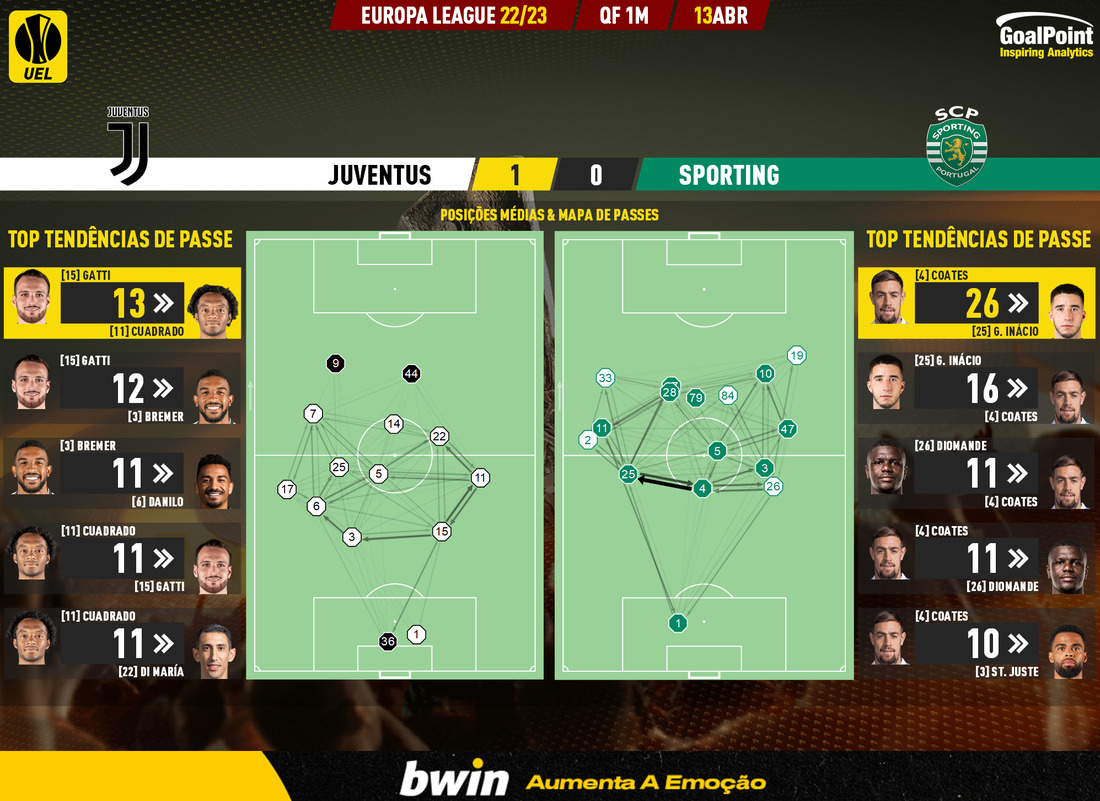 GoalPoint-2023-04-13-Juventus-Sporting-Europa-League-202223-pass-network