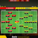 GoalPoint-2023-04-13-Leverkusen-Union-SG-Europa-League-202223-Ratings