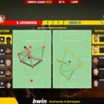 GoalPoint-2023-04-13-Leverkusen-Union-SG-Europa-League-202223-pass-network