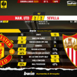 GoalPoint-2023-04-13-Man-Utd-Sevilla-Europa-League-202223-90m