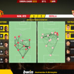 GoalPoint-2023-04-13-Man-Utd-Sevilla-Europa-League-202223-pass-network