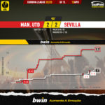 GoalPoint-2023-04-13-Man-Utd-Sevilla-Europa-League-202223-xG