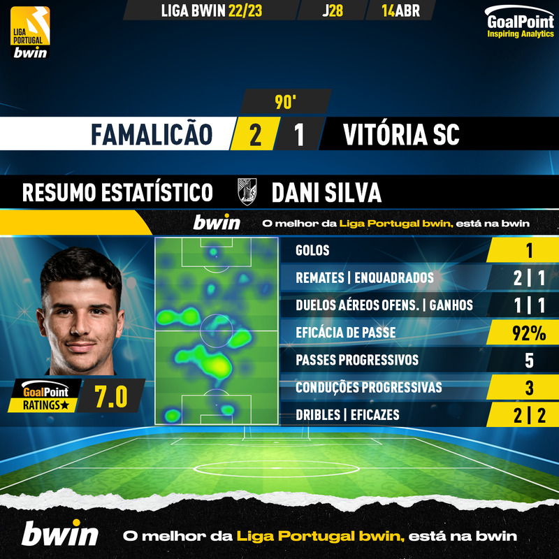GoalPoint-2023-04-14-Famalicao-Vitoria-SC-Away-Dani-Silva-Liga-Bwin-202223-MVP