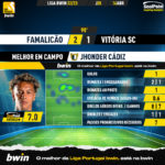 GoalPoint-2023-04-14-Famalicao-Vitoria-SC-Home-Jhonder-Cádiz-Liga-Bwin-202223-MVP