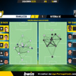 GoalPoint-2023-04-14-Famalicao-Vitoria-SC-Liga-Bwin-202223-pass-network