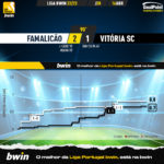 GoalPoint-2023-04-14-Famalicao-Vitoria-SC-Liga-Bwin-202223-xG
