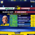 GoalPoint-2023-04-15-America-Mineiro-Fluminense-Away-John-Kennedy-Brazilian-Serie-A-2023-1-MVP