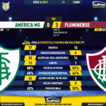 GoalPoint-2023-04-15-America-Mineiro-Fluminense-Brazilian-Serie-A-2023-1-90m