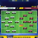 GoalPoint-2023-04-15-America-Mineiro-Fluminense-Brazilian-Serie-A-2023-1-Ratings