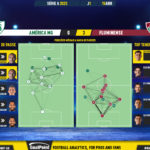 GoalPoint-2023-04-15-America-Mineiro-Fluminense-Brazilian-Serie-A-2023-1-pass-network